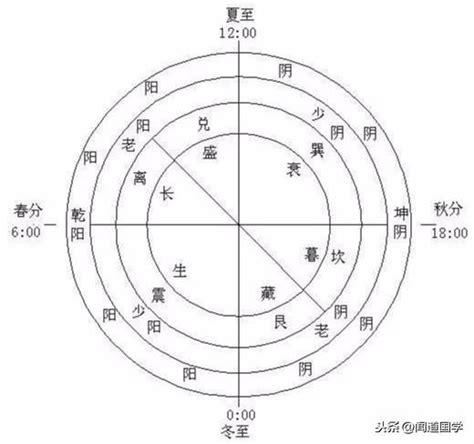 陰陽二十五人|黃帝內經